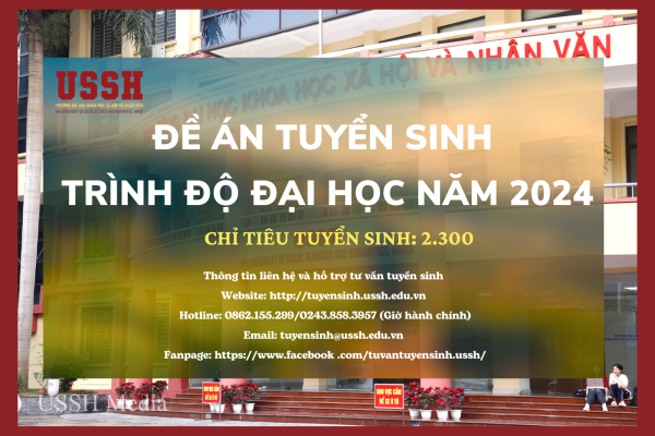 Đề án tuyển sinh trình độ đại học năm 2024 của Trường ĐH KHXH&NV