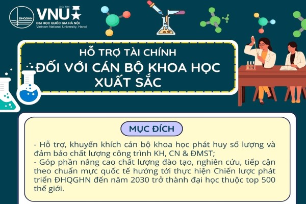 [Infographic] Cán bộ khoa học xuất sắc có cơ hội được hỗ trợ 150 triệu đồng