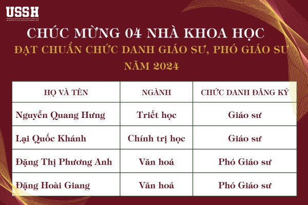 04 nhà khoa học của VNU-USSH được công nhận đạt chuẩn giáo sư, phó giáo sư năm 2024