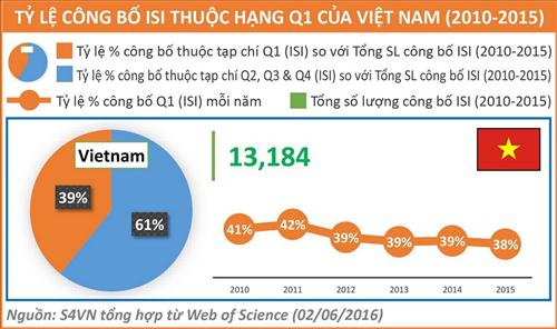 Công bố quốc tế trong khoa học xã hội không đến mức khó như người ta nghĩ