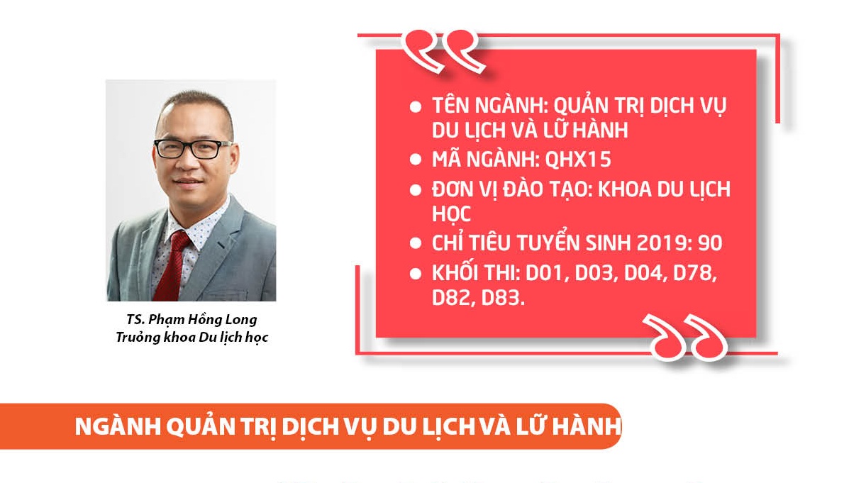 Ngành Quản trị Dịch vụ Du lịch và Lữ hành: Luôn 