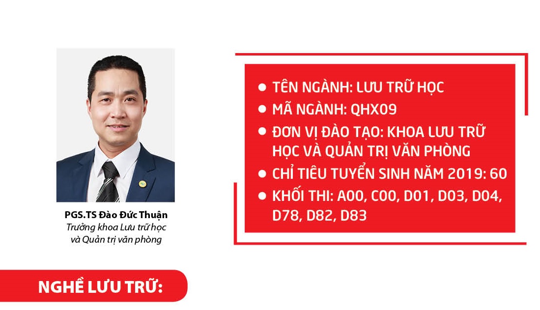 Nghề lưu trữ: Gìn giữ kho tàng tri thức nhân loại