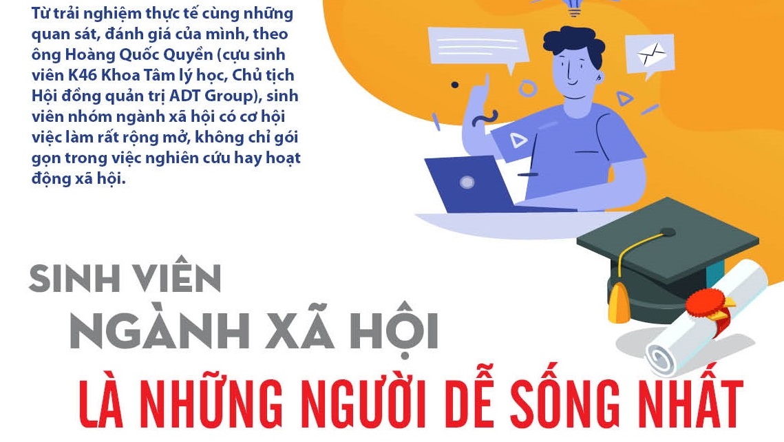 Sinh viên ngành Xã hội là những người dễ sống nhất trong thời đại 4.0