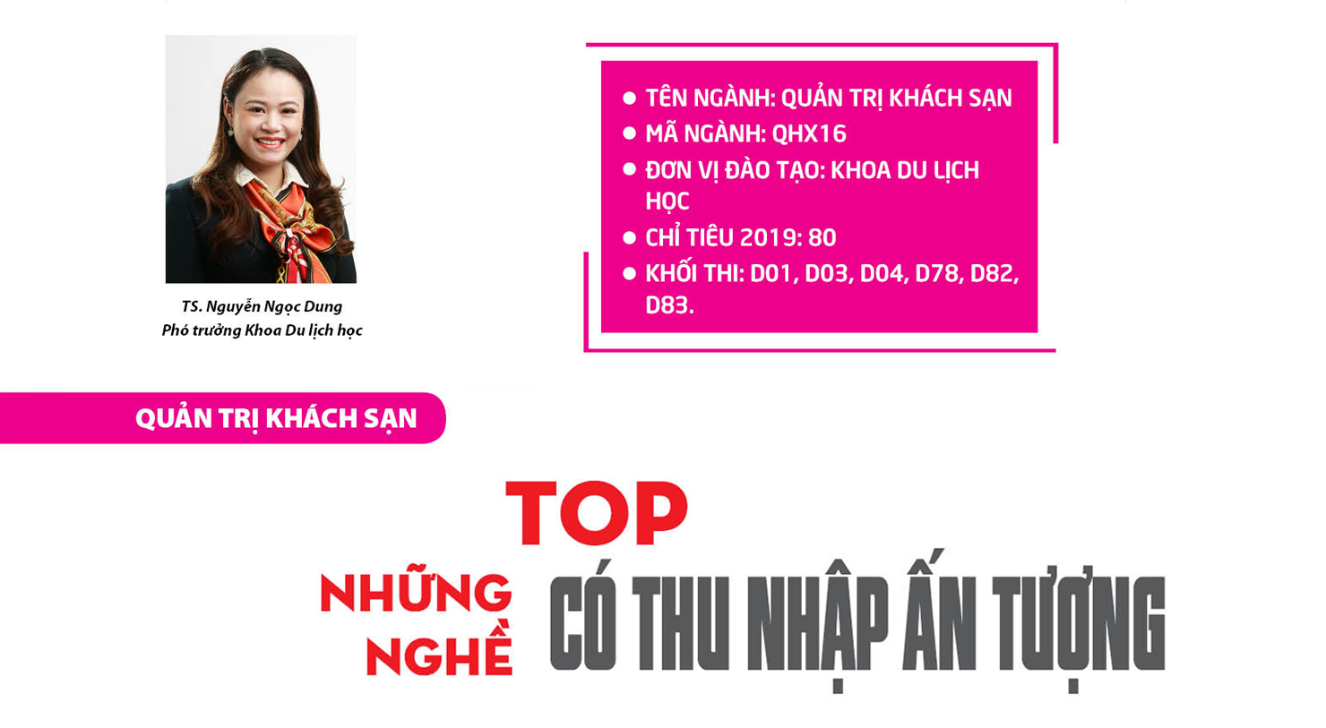 Quản trị khách sạn: Top những nghề có thu nhập ấn tượng