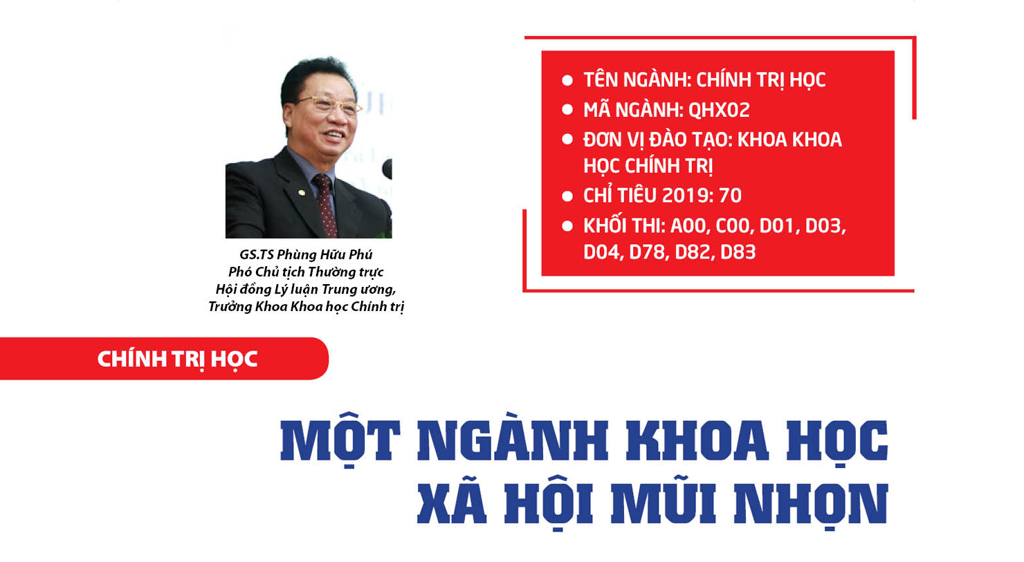 Chính trị học: một ngành khoa học xã hội mũi nhọn