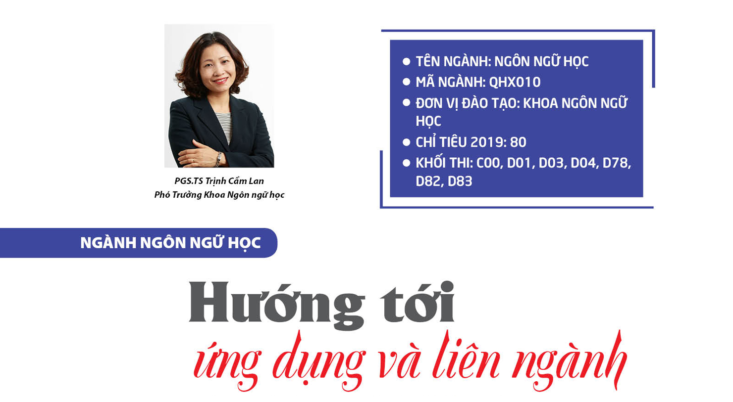 Ngành Ngôn ngữ học: Hướng tới ứng dụng và liên ngành