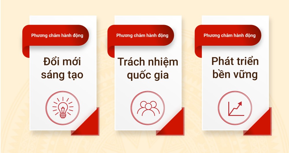 [Infographic] Các nhiệm vụ trọng tâm và giải pháp chủ yếu phát triển ĐHQGHN, giai đoạn 2020 – 2025