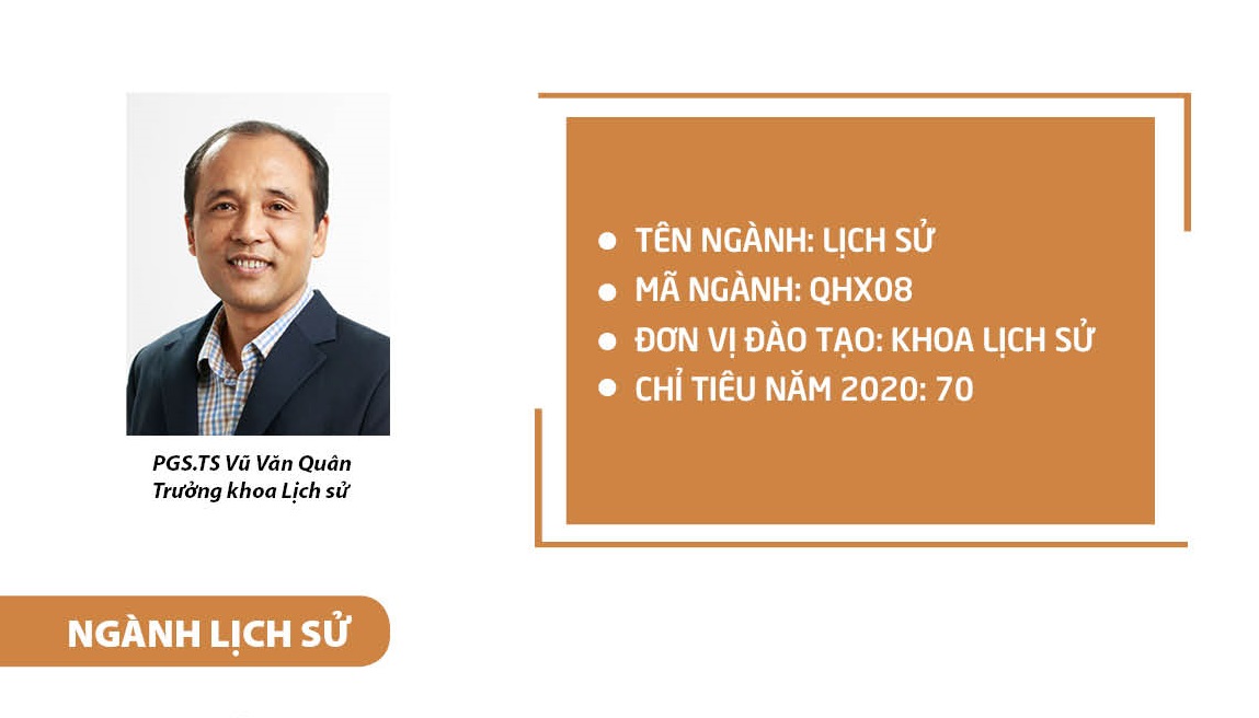 Sử học: một cầu nối của quá khứ, hiện tại và tương lai