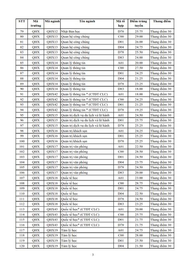 Điểm chuẩn bet365 football
 2021. Ảnh: CMH.