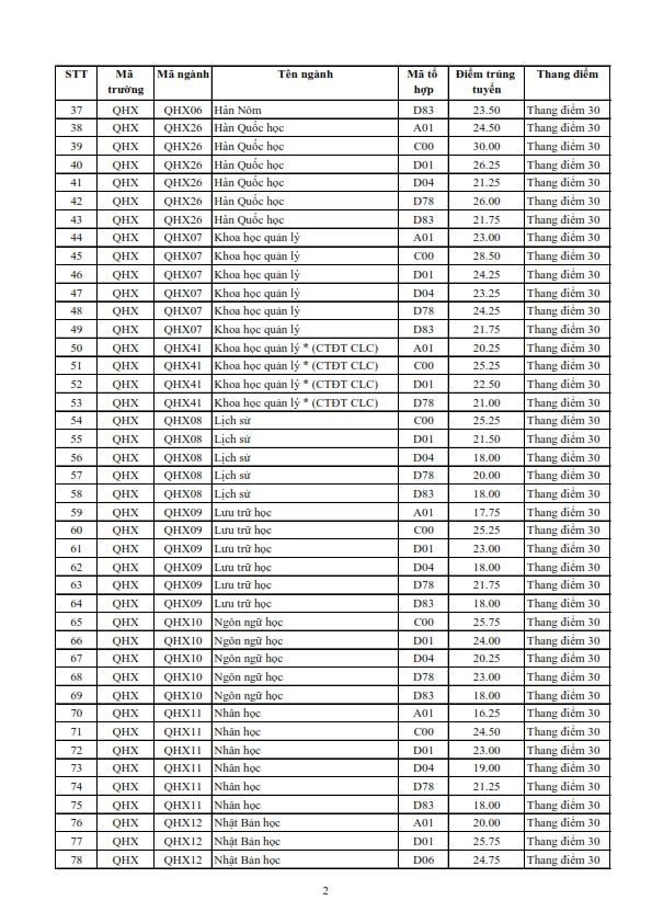 Điểm chuẩn bet365 football
 2021. Ảnh: CMH.