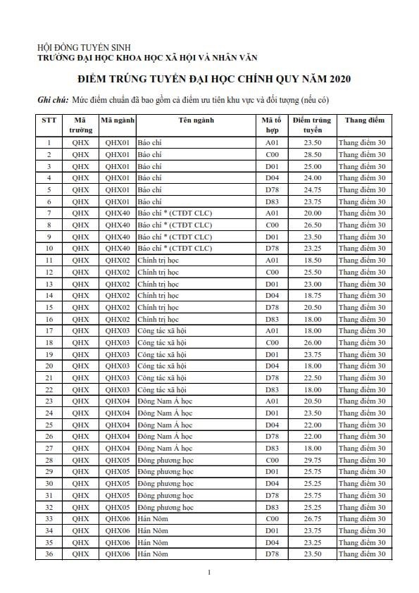 Điểm chuẩn bet365 football
 2021. Ảnh: CMH.