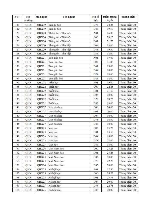 Điểm chuẩn bet365 football
 2021. Ảnh: CMH.