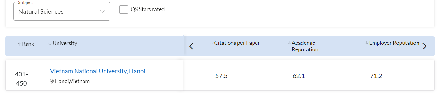 VNU QS by Subject 2022 001 (5)